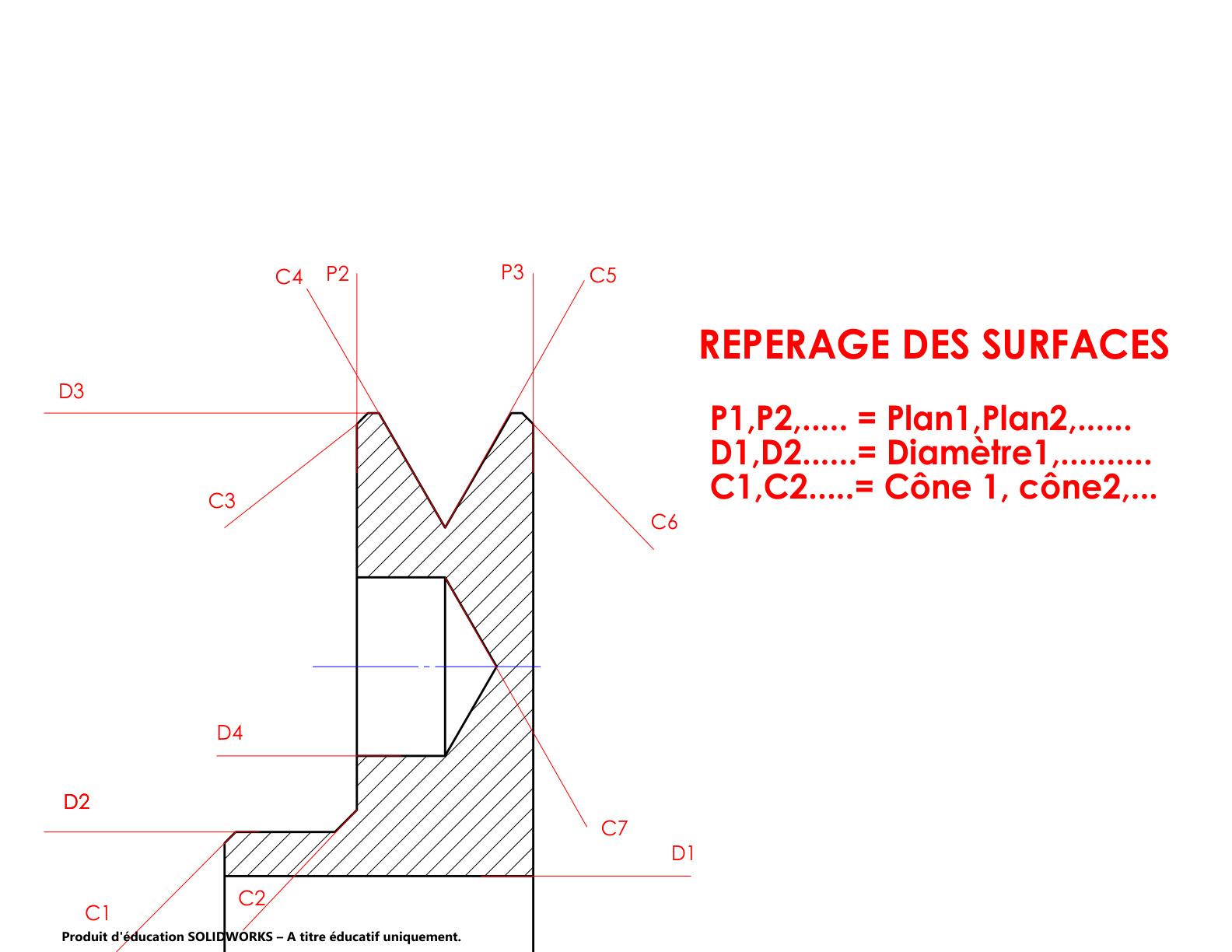 Rep 8, Repérage des surfaces pour programme CN