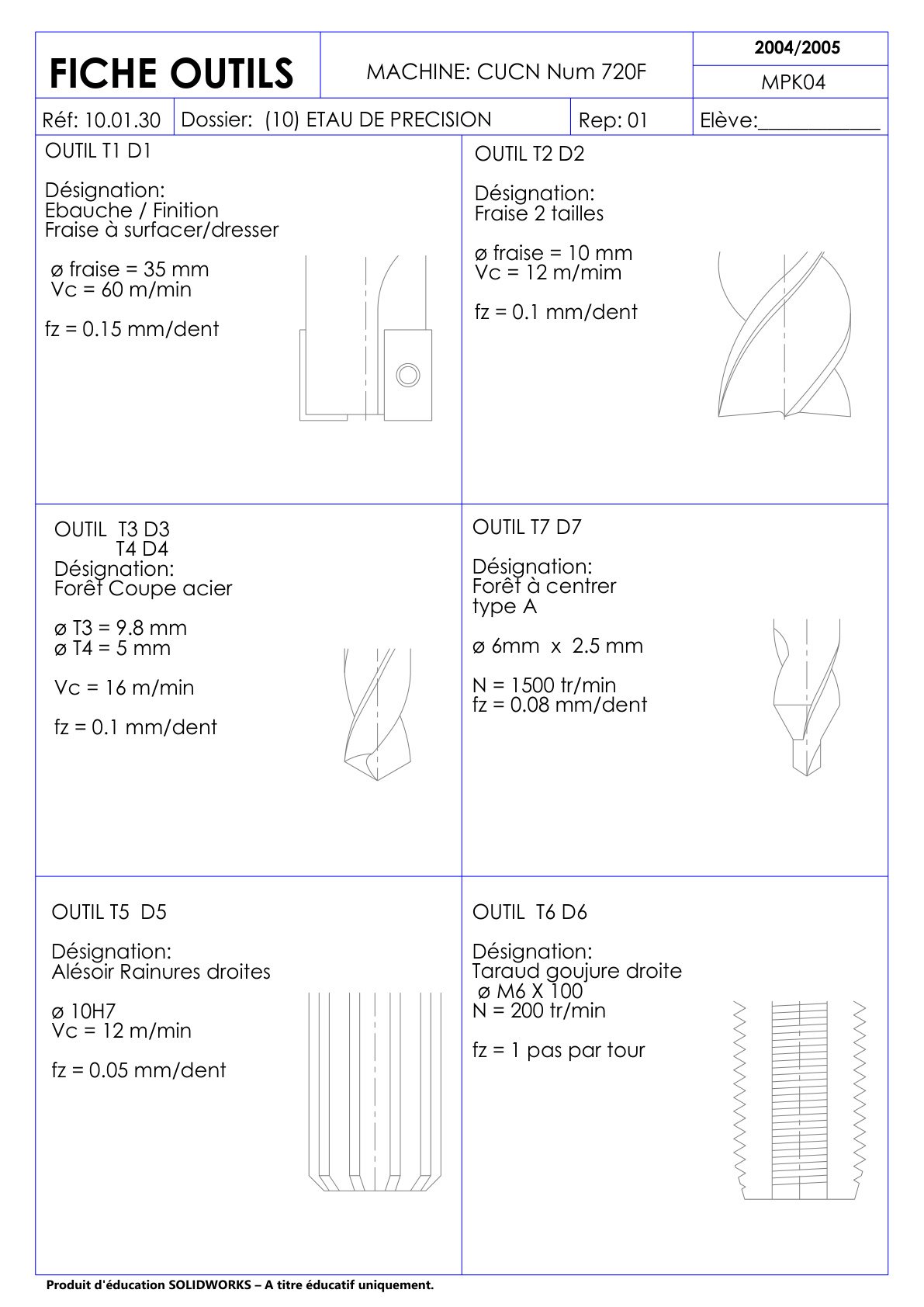 Mors mobile, fiche outils