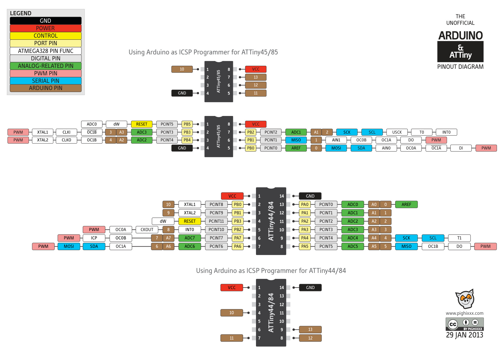Câblage des ATTINY